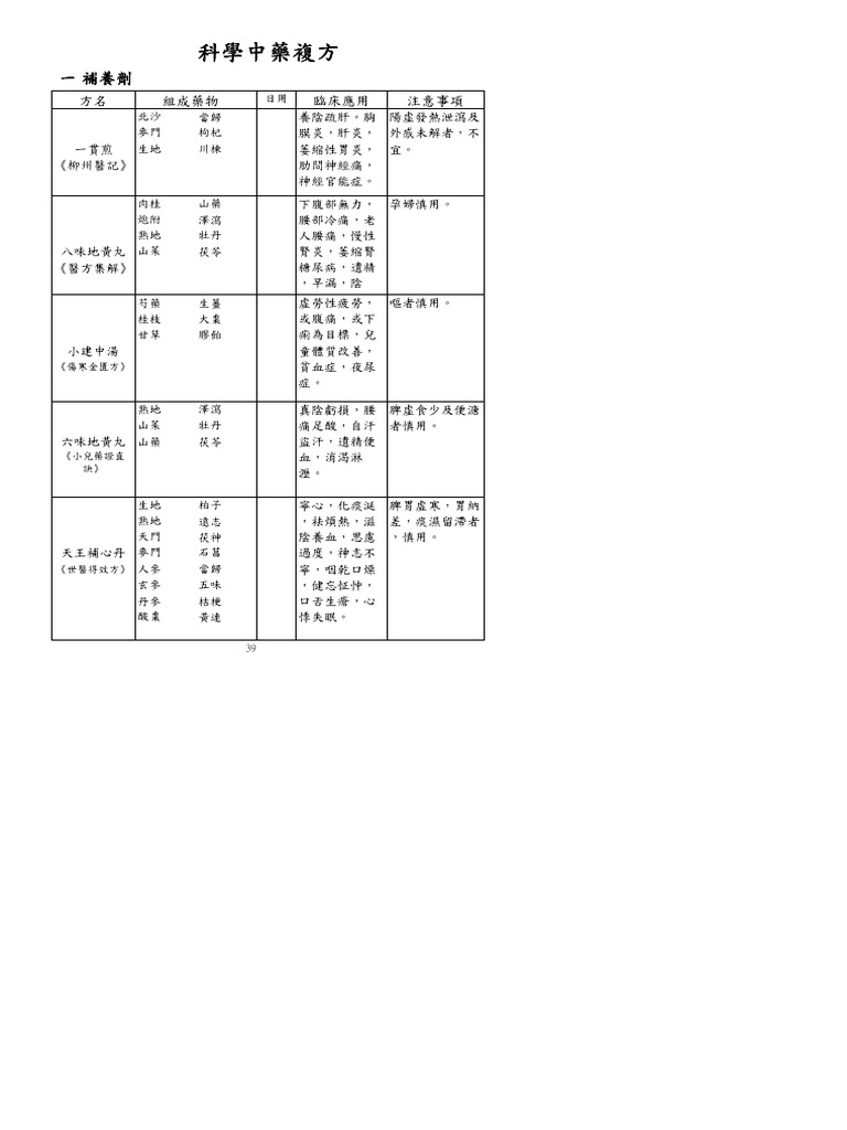 複方歸經1 | PDF
