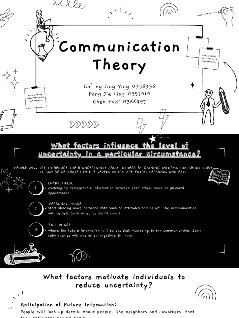 Communition Theory - Week 6 | PDF | Psychology | Social Psychology