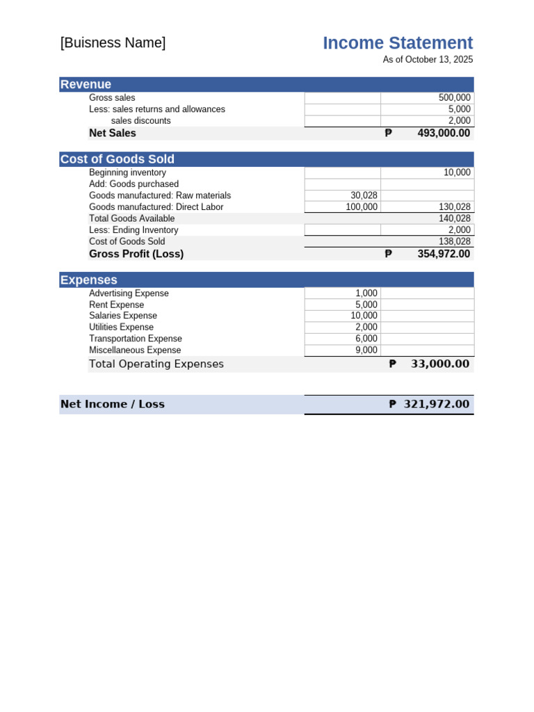 Income Statement Summary 2025 | PDF