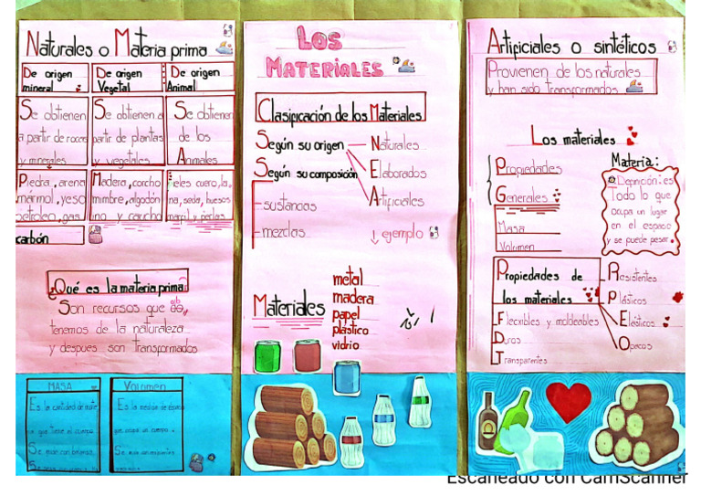 Los Materiales 7C | PDF