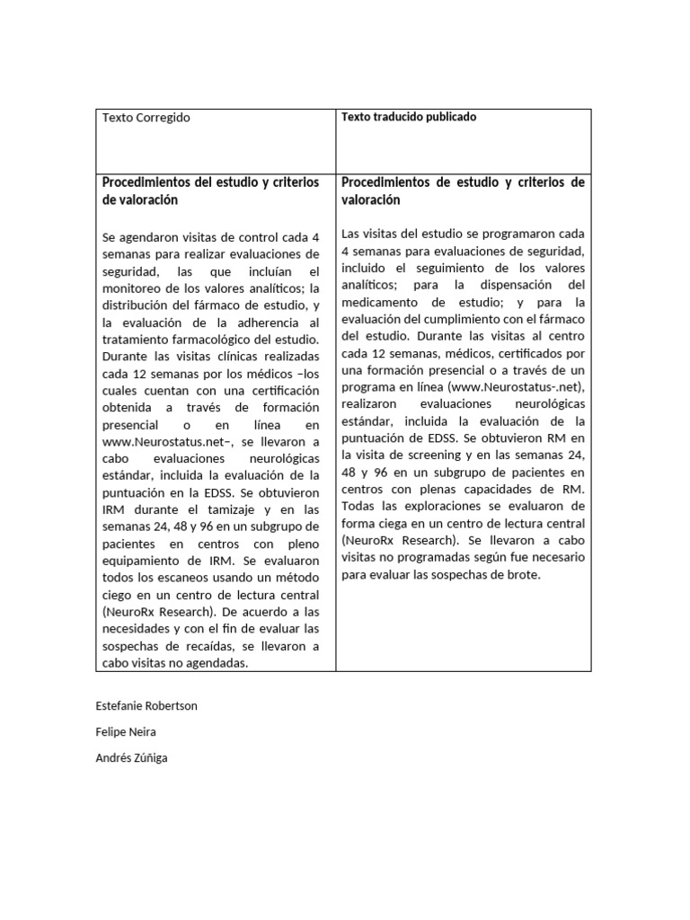 Comparación Texto Corregido en Clase y Publicado | PDF