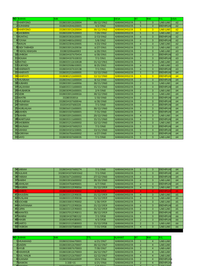 Entry CKG Lansia | PDF