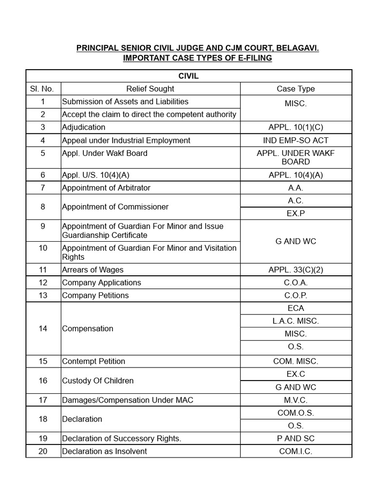 Important E-Filing Case Types | PDF | Common Law | Crimes