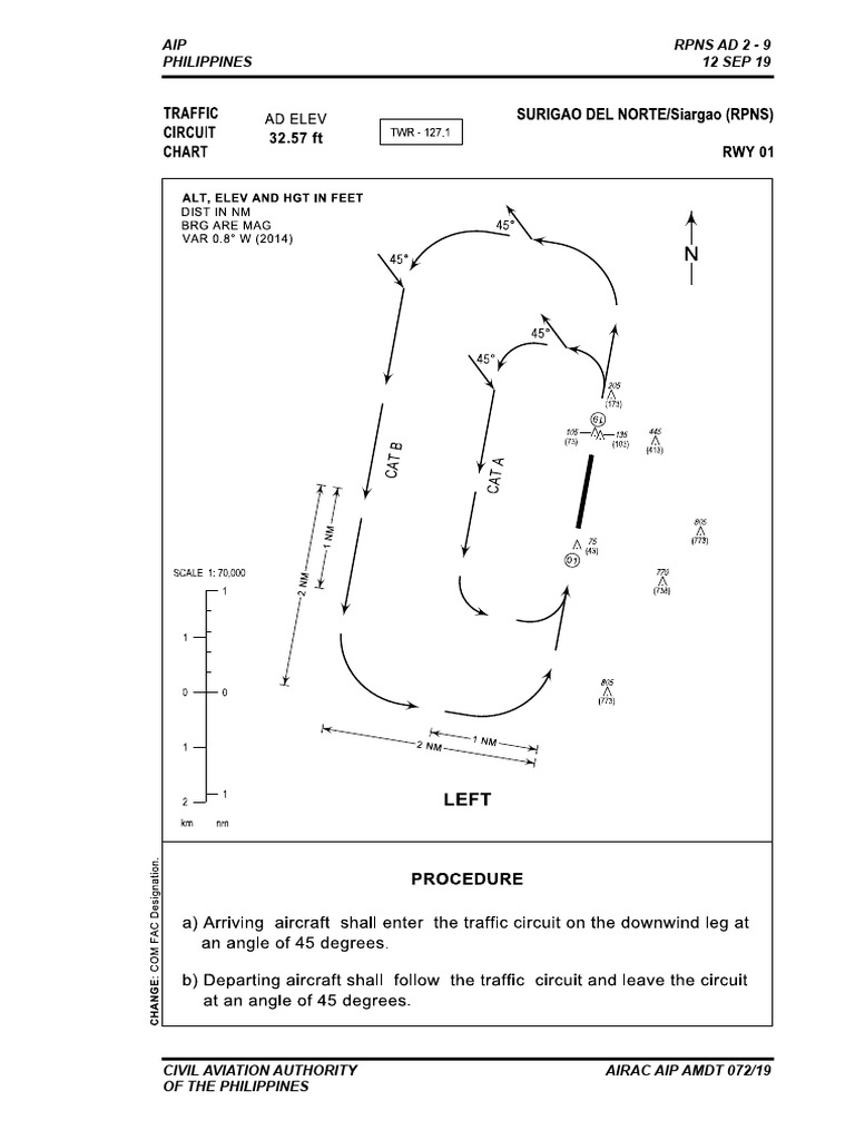 Philippines AIP Amendment 072/19 | PDF