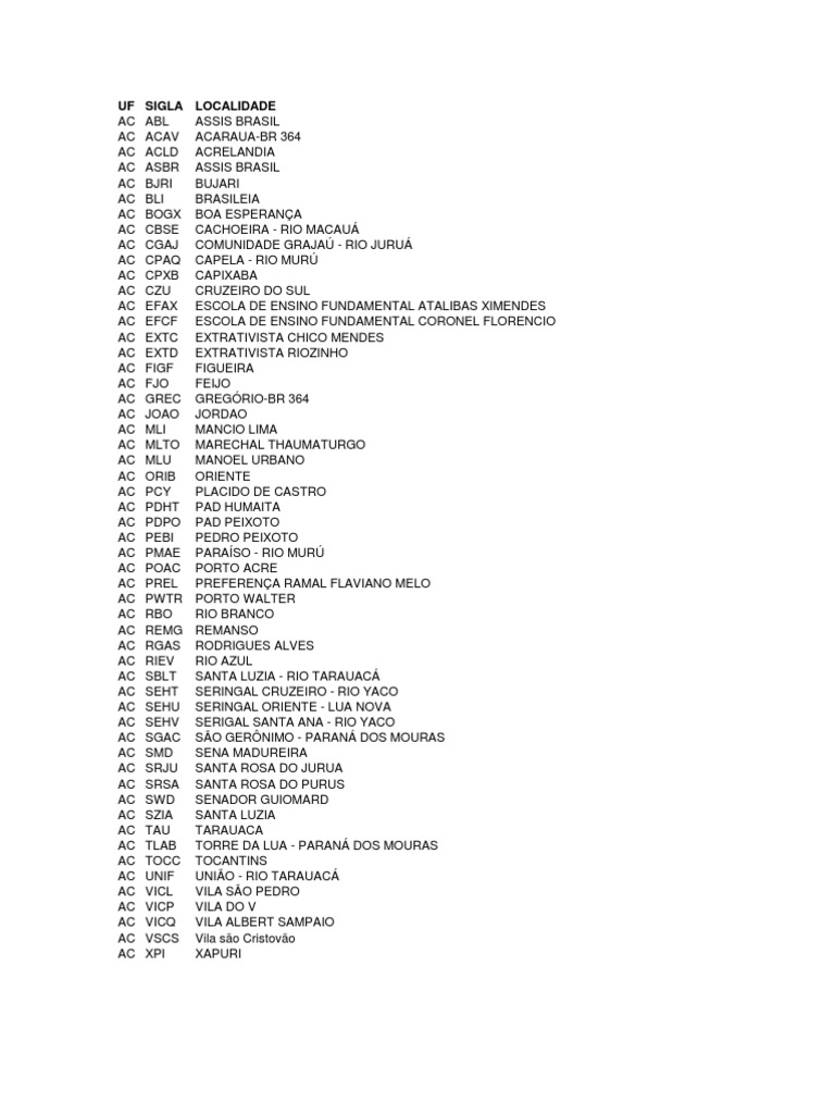 Codigos DDD Brasil PDF
