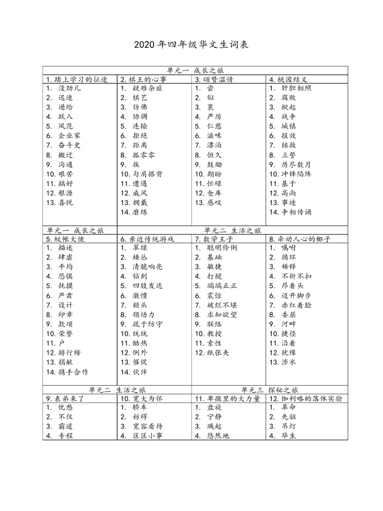四年级华文生词词汇表 | PDF