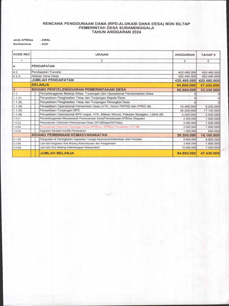 1 1 RPD | PDF