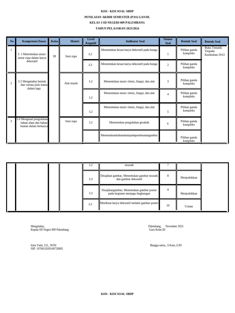 Kisi - Kisi Soal Sbdp Pas | PDF