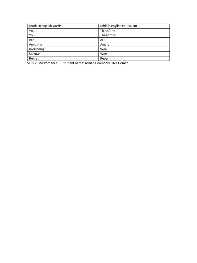 Middle English Word Equivalents Guide | PDF