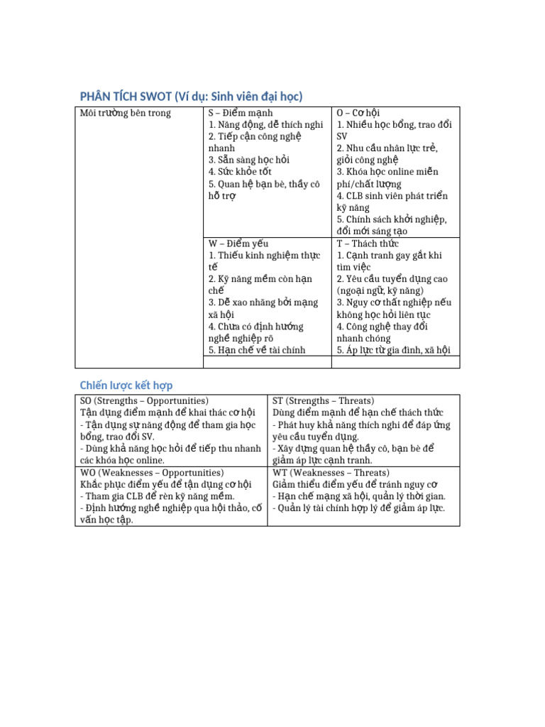 PhanTich SWOT | PDF