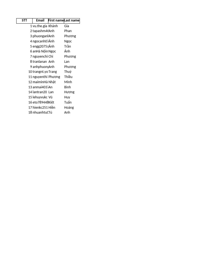 Cleaned Names | PDF