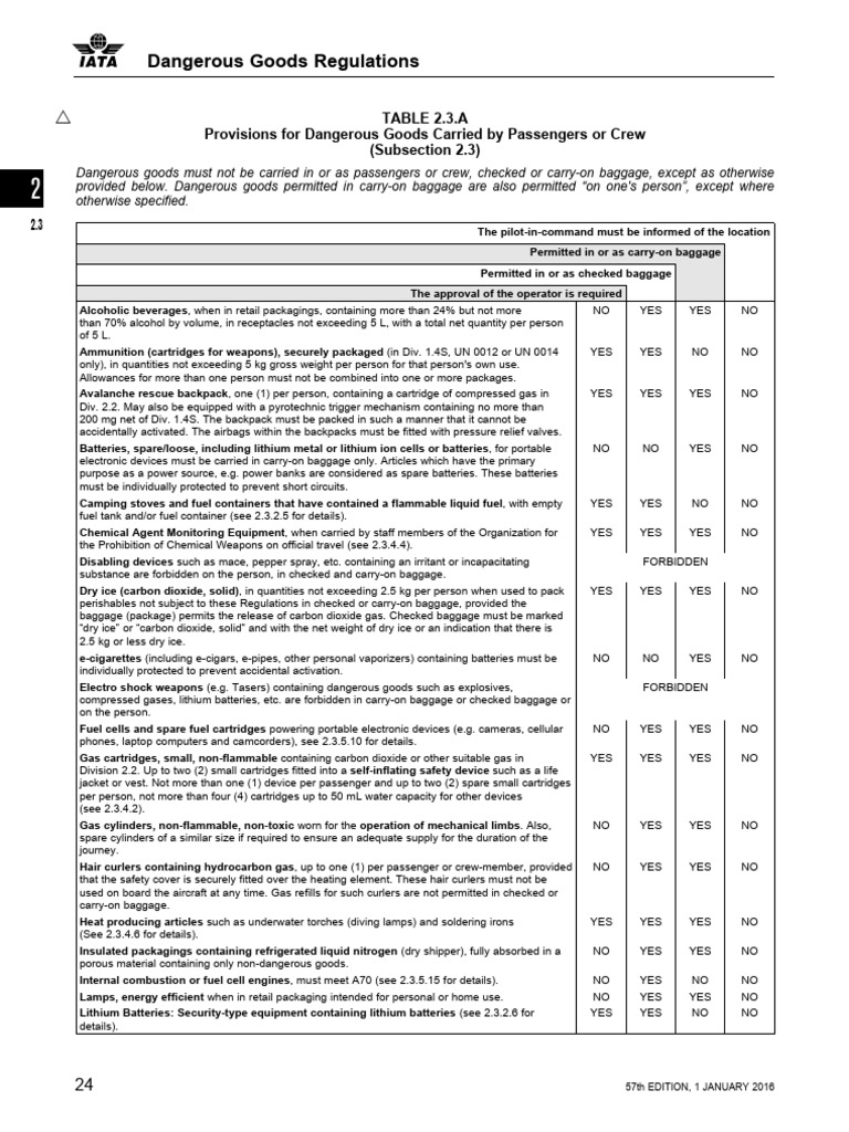 IATA DGR TABLE 2.3.a Provisions for Dangerous Goods Carried by ...