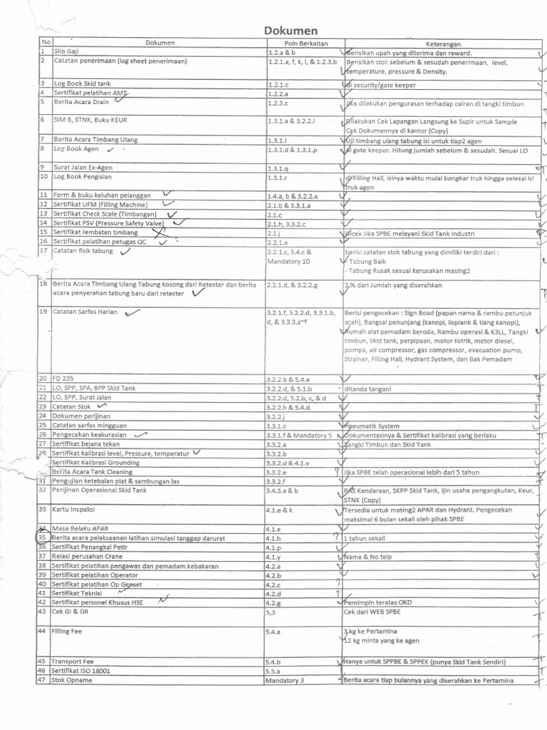 Cek List TUV | PDF