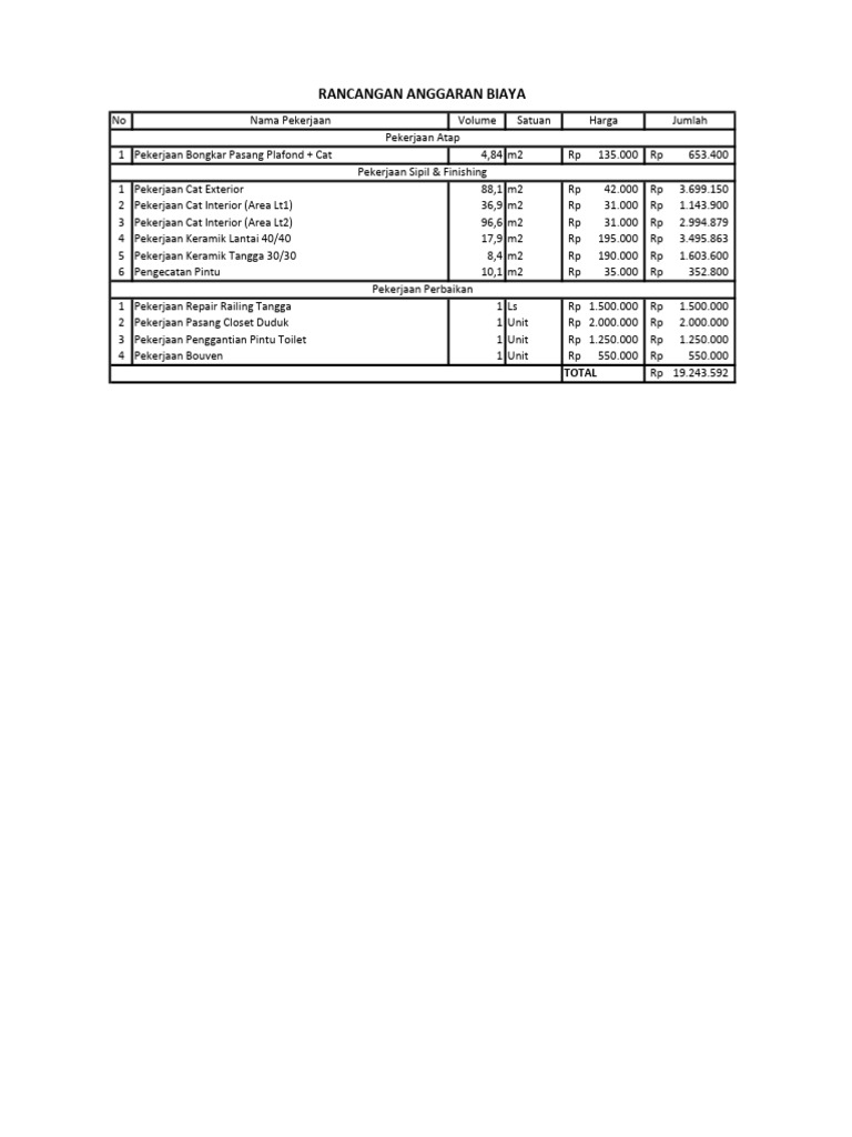 RAB Pekerjaan Renovasi dan Finishing | PDF
