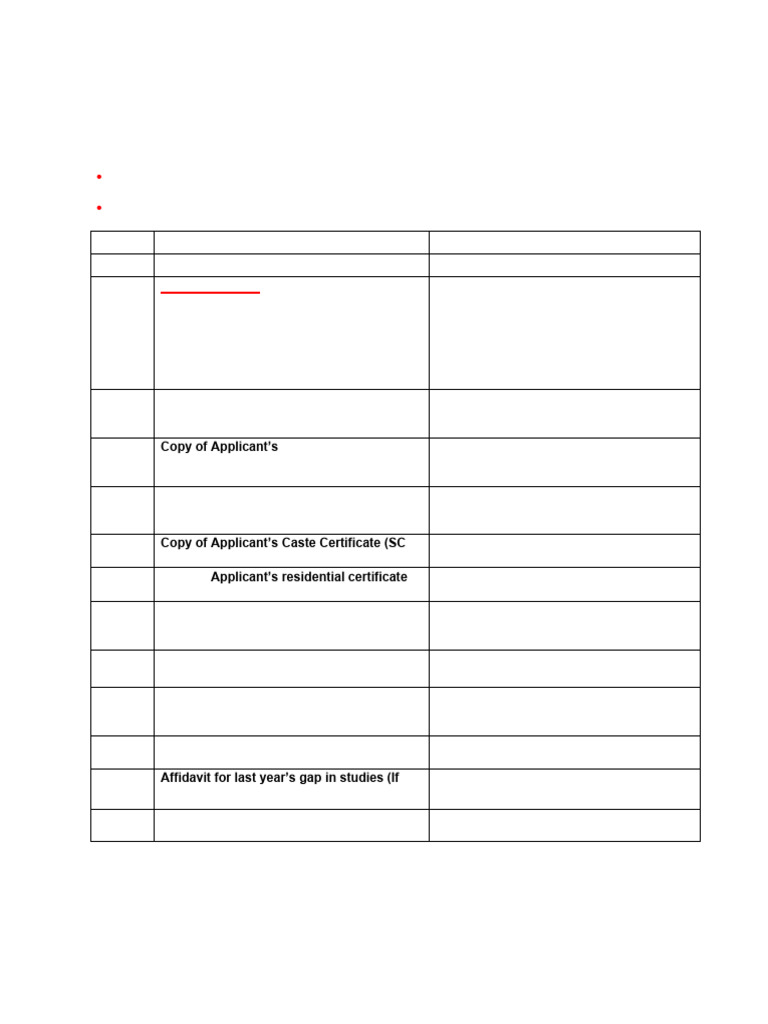 Pms Documents Fresh | PDF