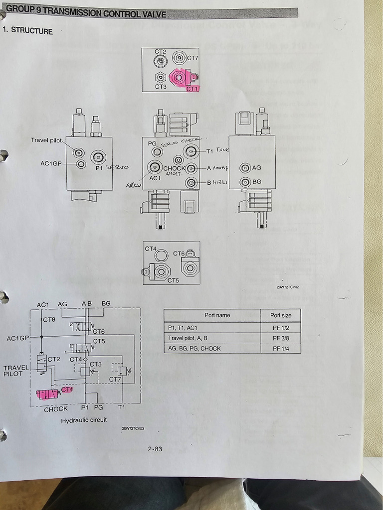Transmissioin Control Valve | PDF