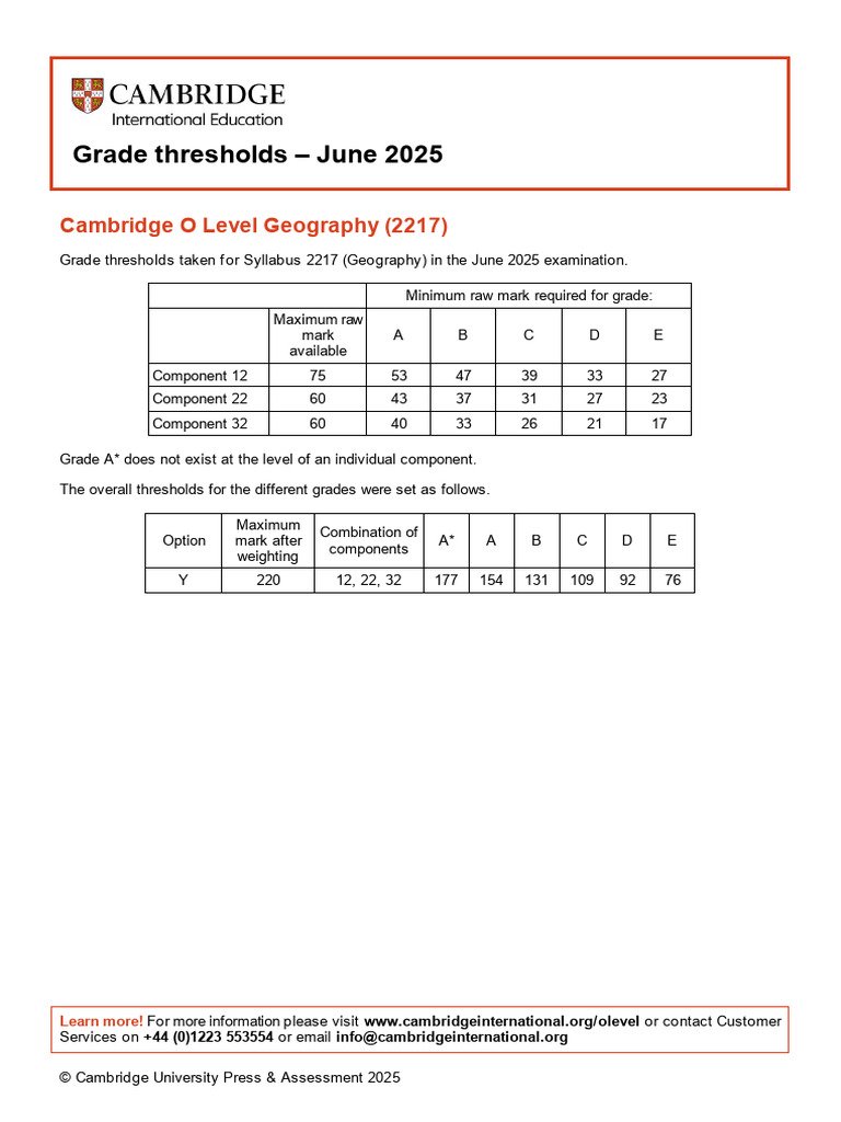 Geography 2217 June 2025 Grade Threshold Table | PDF