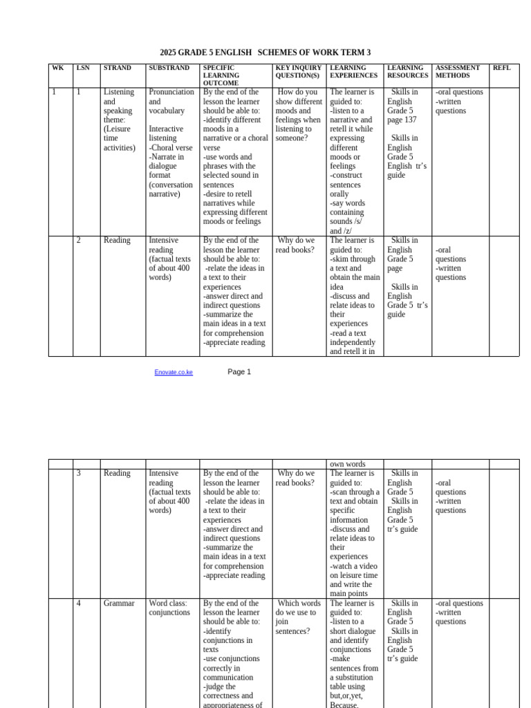 Grade 5 English Term 3 Curriculum | PDF | English Language | Reading ...