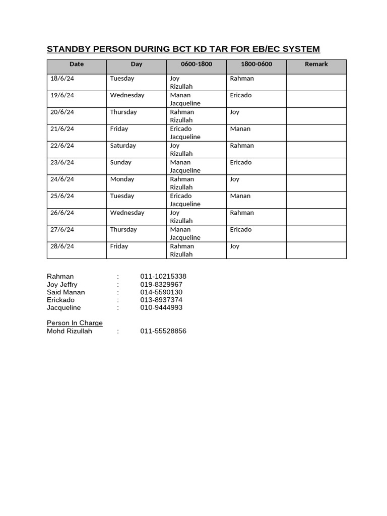 Standby Person During BCT KD Tar 2024 For Ebec System | PDF