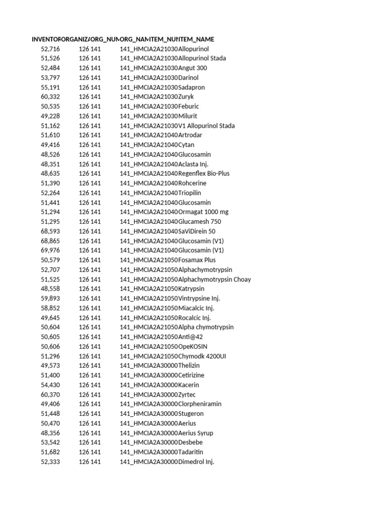 Comprehensive List of Medications | PDF | Drugs | Pharmacology