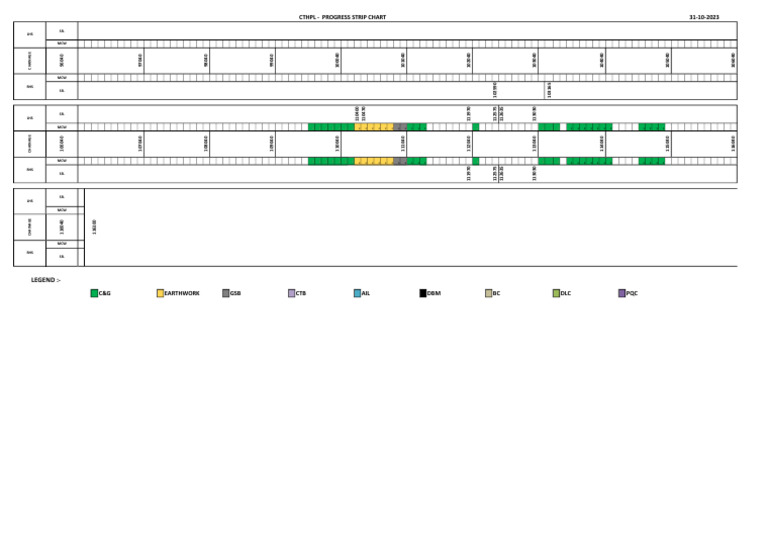 CTHPL Progress Strip Chart Overview | PDF