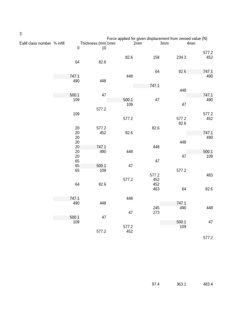 Force vs. Displacement Data Analysis | PDF