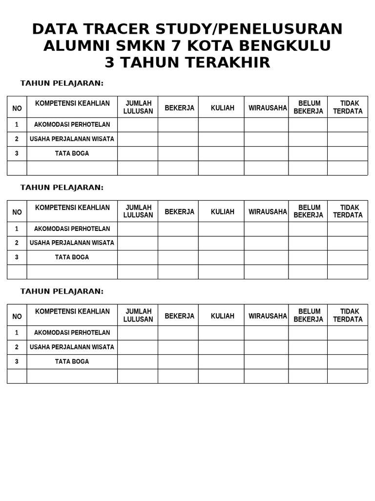 Tracer Study Alumni SMKN 7 Bengkulu | PDF