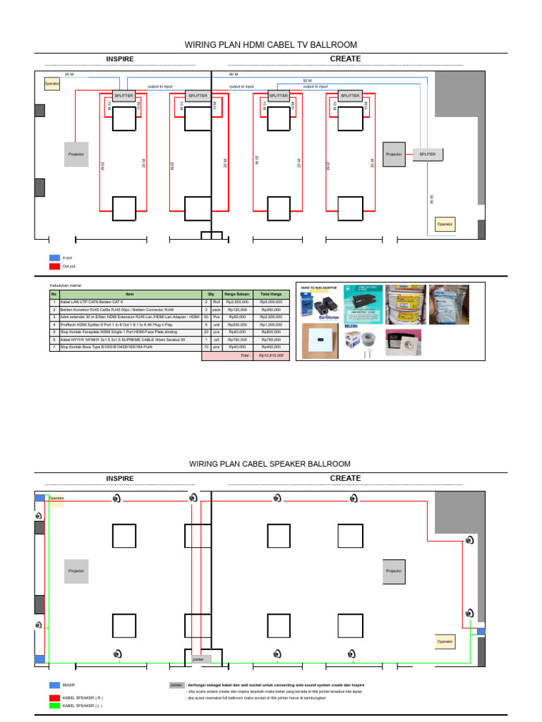 Wiring Plan HDMI & SPEKAER Cable - BALLROOM - With Estimasi | PDF ...