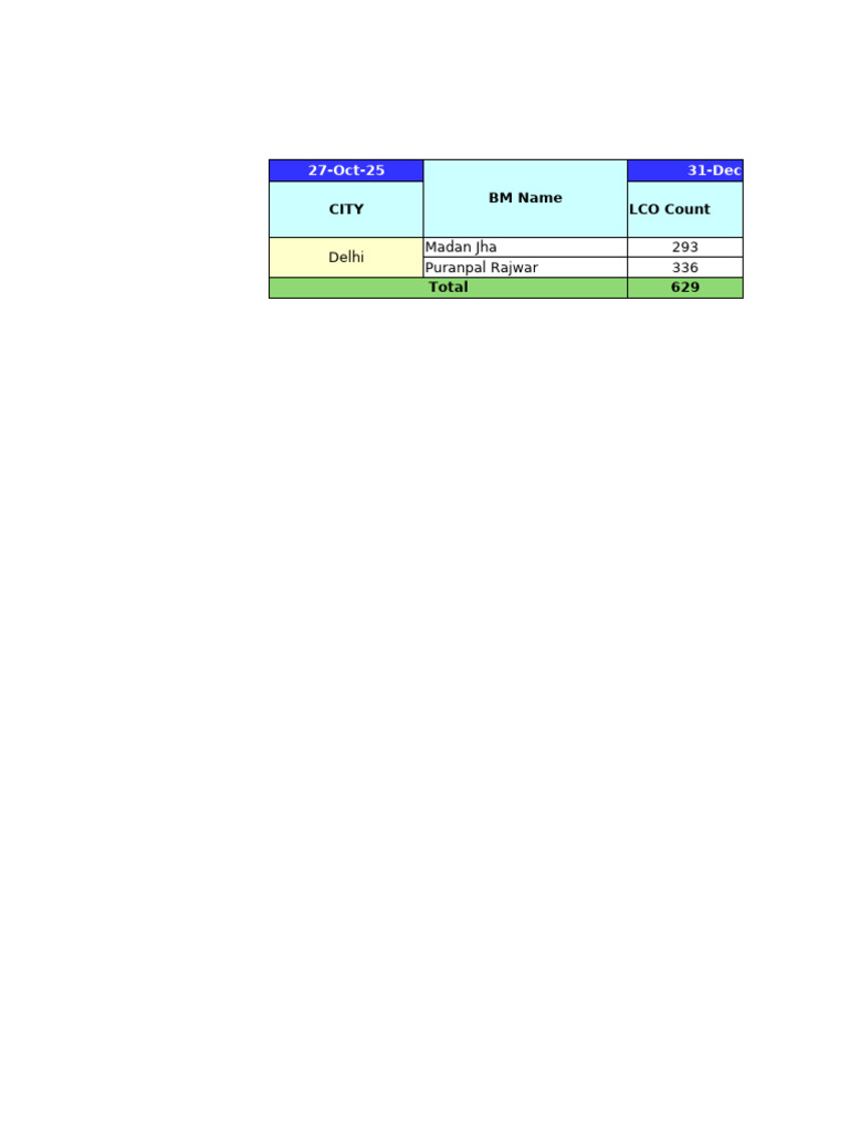 BB Tracker DL Summary | PDF | Internet | Telecommunications Equipment