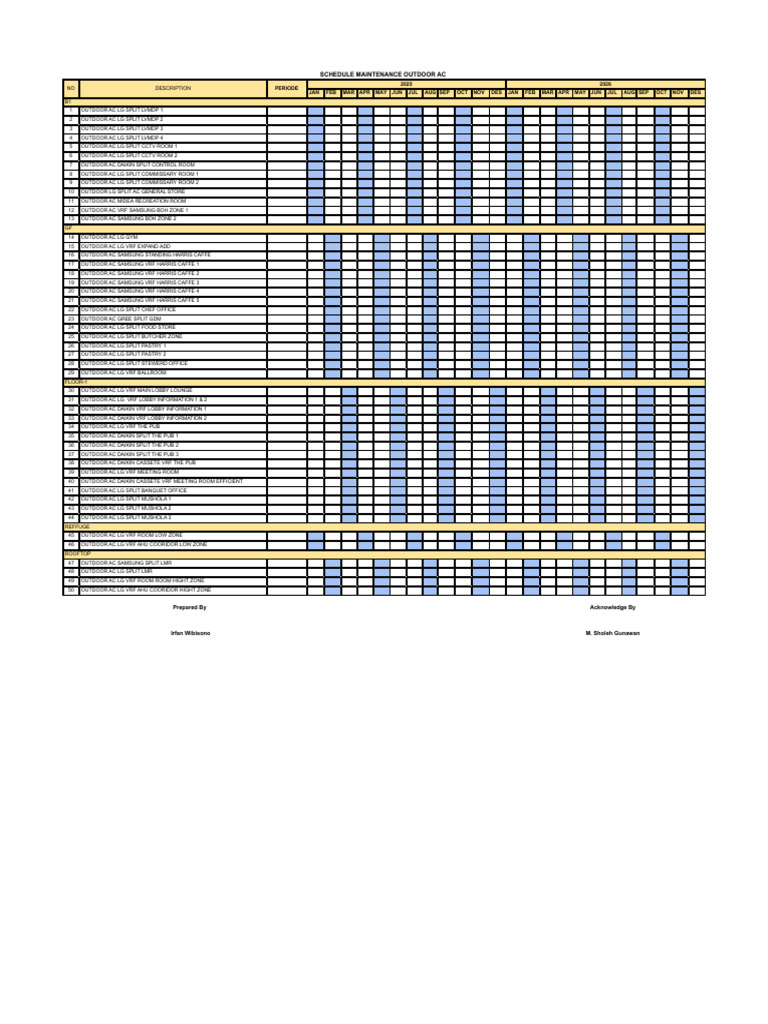 Schedule Maintenance - Schedule Maintenance AC Public Area Outdoor | PDF