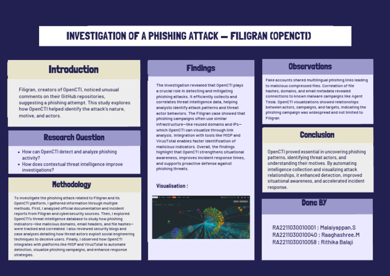 OpenCTI Phishing Attack Analysis | PDF | Phishing | Security