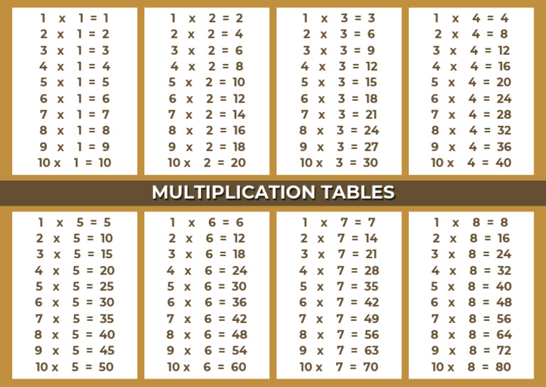 Comprehensive Multiplication Tables | PDF