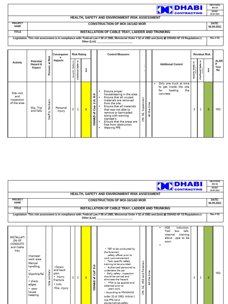 Health & Safety Risk Assessment for Cable Installation | PDF | Personal ...