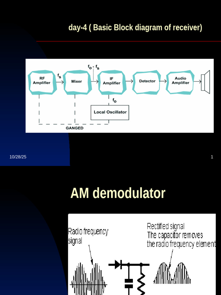 Receiver Block Diagrams and Modulation Techniques | PDF