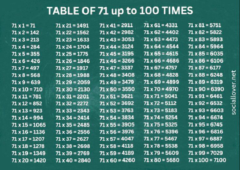 Table 71 To 100 | PDF