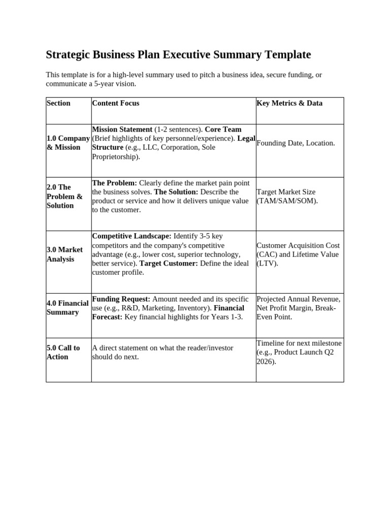 Strategic Business Plan Executive Summary Template | PDF