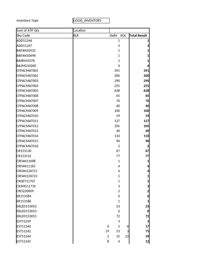 Inventory Summary by SKU and Location | PDF