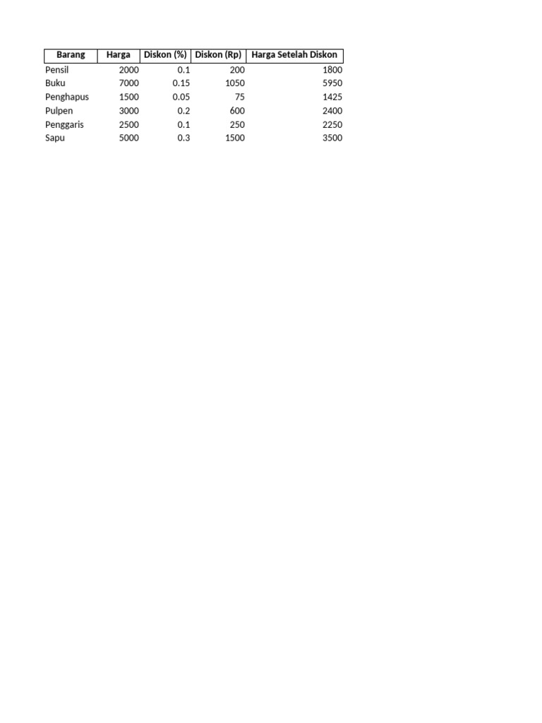 Template Diskon Dan Rumus | PDF