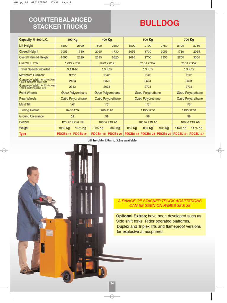 Counterbalanced Stackers 1 | PDF | Land Vehicles | Vehicles
