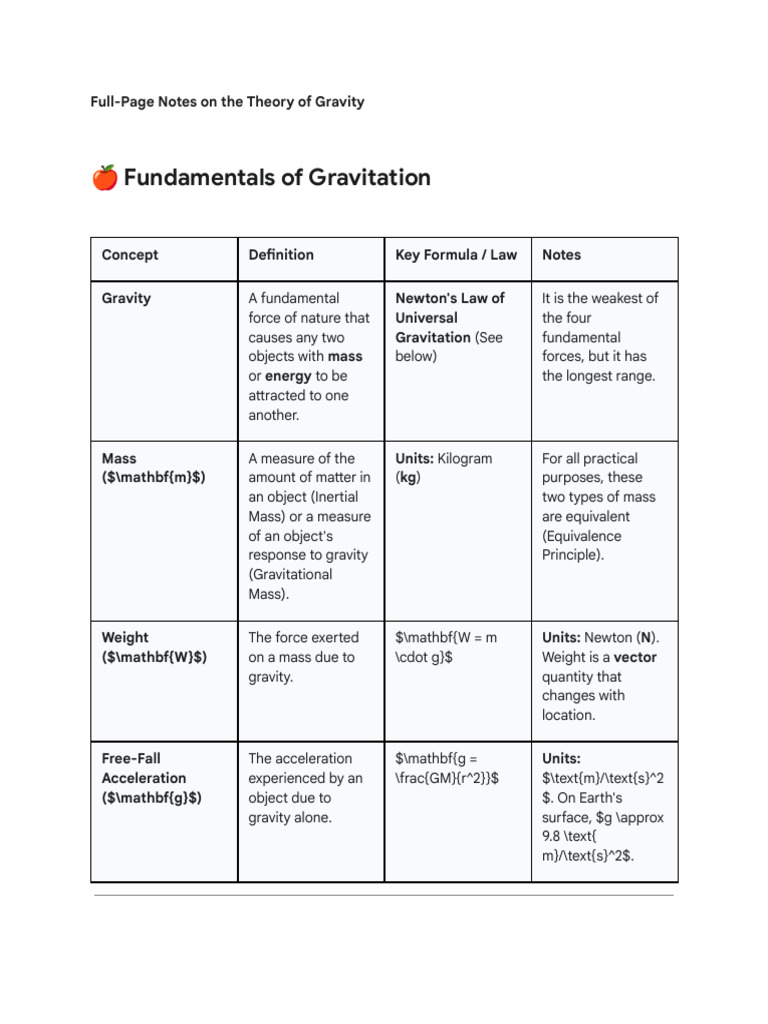 Gravity Theory: Key Concepts & Laws | PDF | Gravity | Newton's Law Of ...