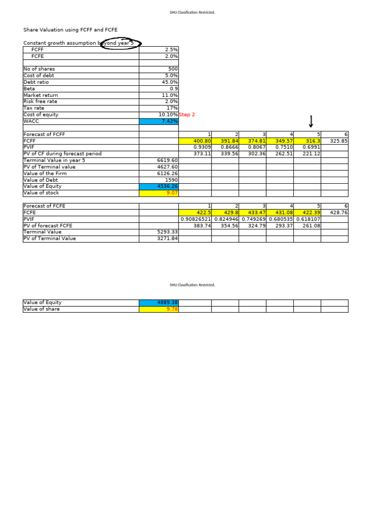FCFF, Fcfe, Wacc Solution | PDF