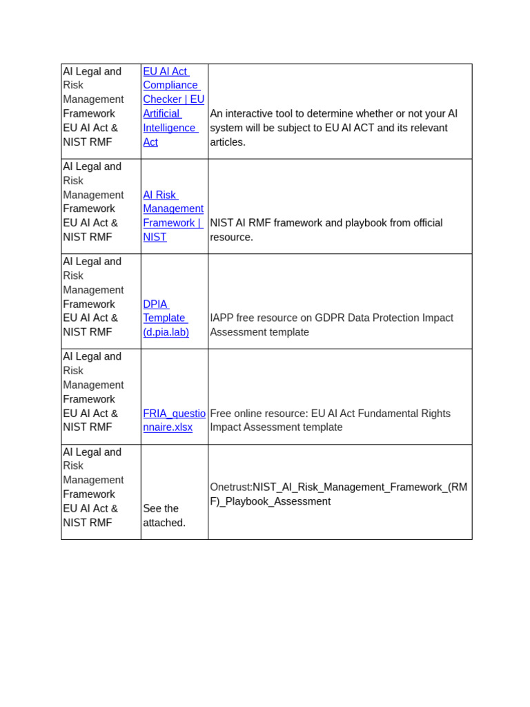 EU AI Act Compliance & Risk Framework | PDF