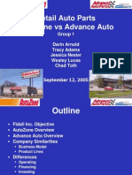 Retail Auto Parts Autozone Vs Advance Auto