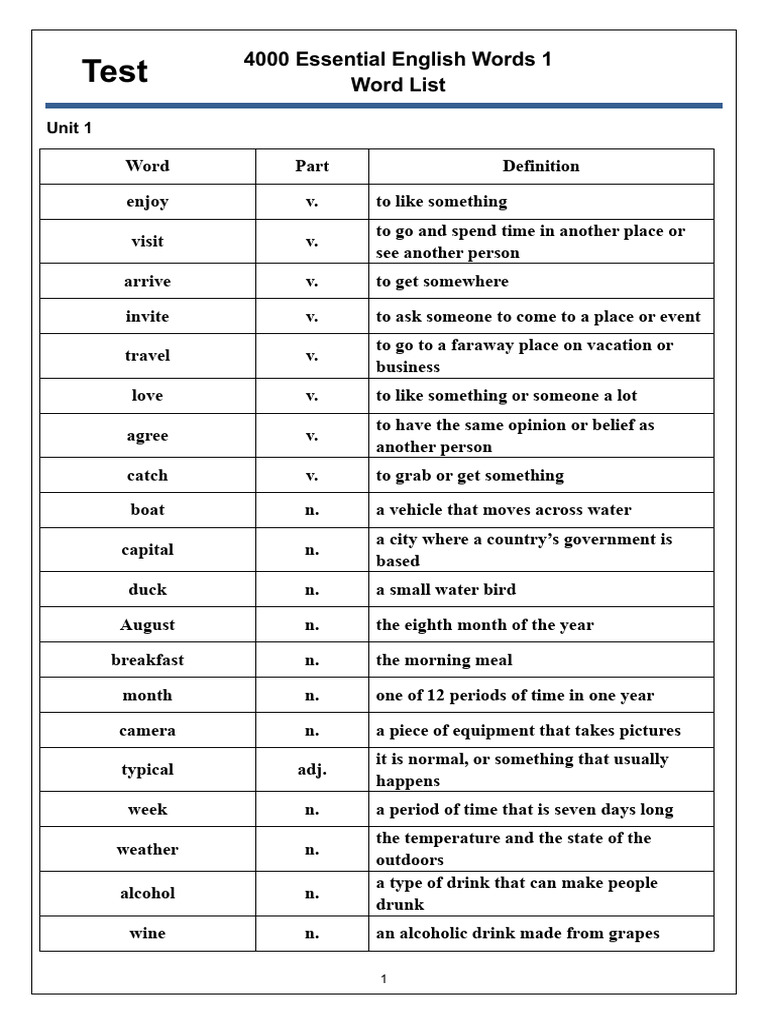 Essential English Words: Vocabulary List | PDF | Foods | Meal