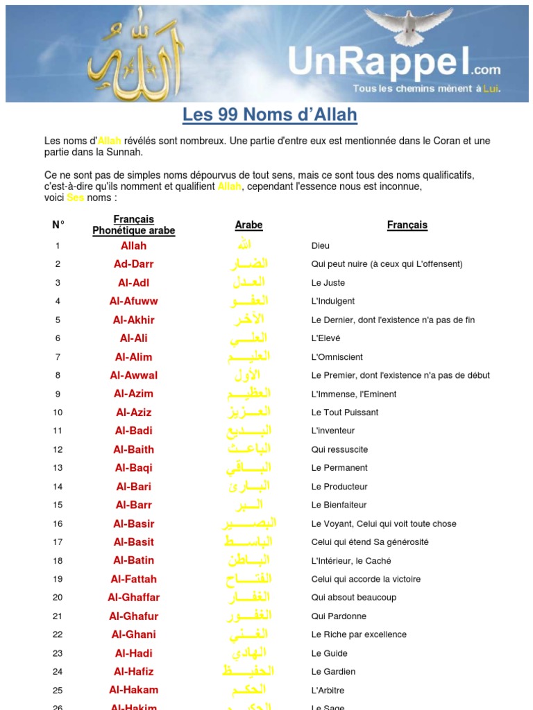 Les 99 Noms D allah Et Leur Poids Mystique 99 Noms D Allah | PDF | Allah | Théologie islamique