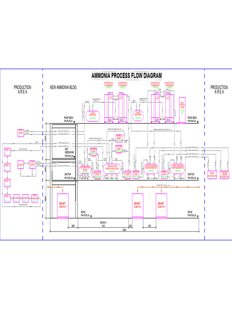 Ammonia PFD at New BLDG | PDF | Pump | Heat Transfer