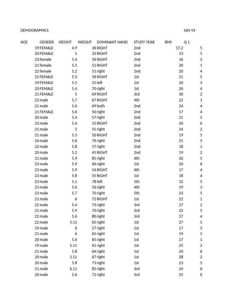 Demographic Data Analysis Summary | PDF