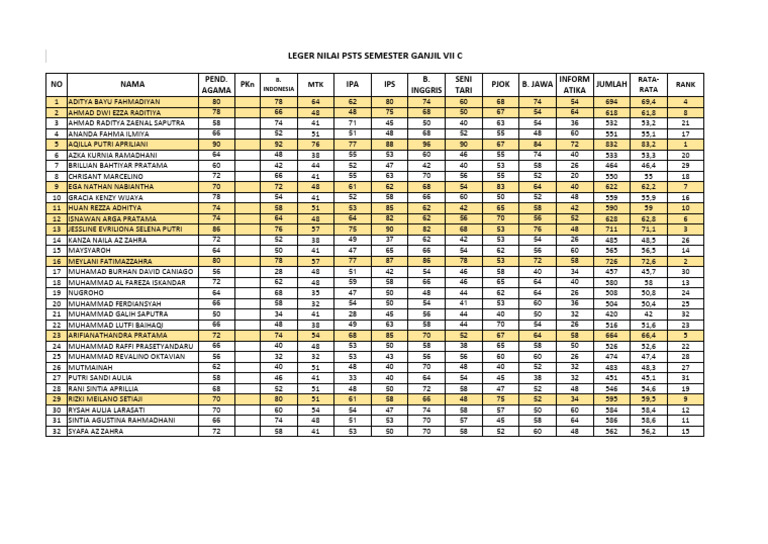 Leger Nilai Psts Ganjil 7c | PDF