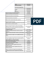 Importacion Temporal (Form y Eval de Proyectos