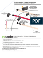 Comparison of Treated Effluent from 4 different onsite systems